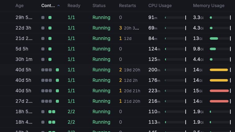 Pod & node usage metrics